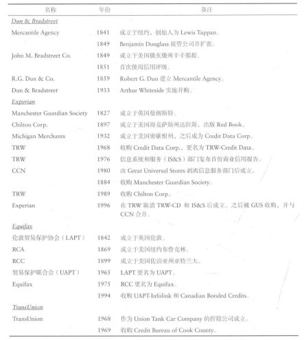 信用微歷史 從商販口碑到數(shù)據(jù)算法——企業(yè)信用調查與評估的演進之路