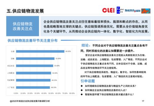 2020年制造企業(yè)供應鏈發(fā)展調研分析報告 聚焦企業(yè)信用調查與評估