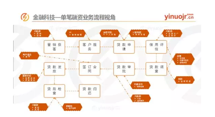 區塊鏈如何成為供應鏈金融優質資產的“挖掘機”？——企業信用調查與評估的革新之路